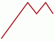 Иллюстрация к книге — Трейдинг, основанный на интуиции. Как зарабатывать на бирже, используя весь потенциал мозга [_21.jpg]