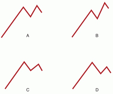 Иллюстрация к книге — Трейдинг, основанный на интуиции. Как зарабатывать на бирже, используя весь потенциал мозга [_22.jpg]