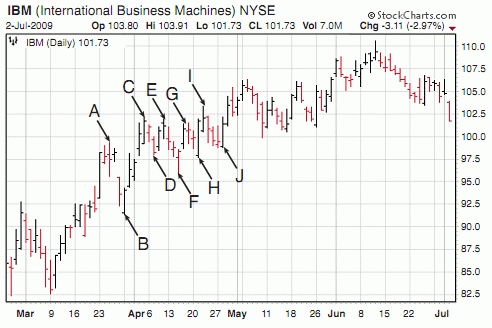 Иллюстрация к книге — Трейдинг, основанный на интуиции. Как зарабатывать на бирже, используя весь потенциал мозга [_41.jpg]