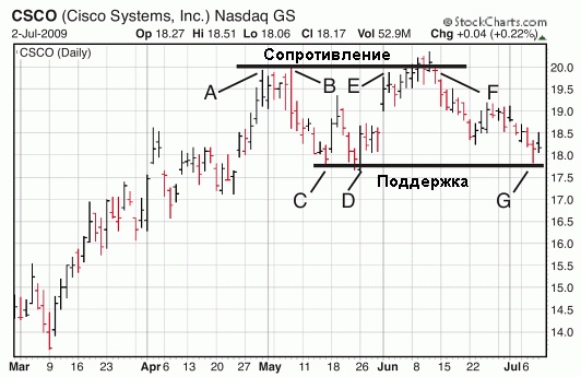Иллюстрация к книге — Трейдинг, основанный на интуиции. Как зарабатывать на бирже, используя весь потенциал мозга [_45.jpg]