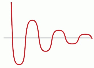 Иллюстрация к книге — Трейдинг, основанный на интуиции. Как зарабатывать на бирже, используя весь потенциал мозга [_46.jpg]