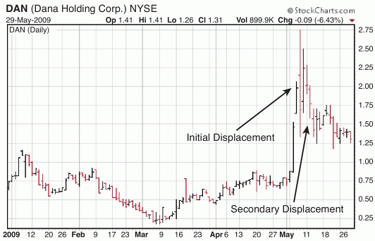 Иллюстрация к книге — Трейдинг, основанный на интуиции. Как зарабатывать на бирже, используя весь потенциал мозга [_47.jpg]