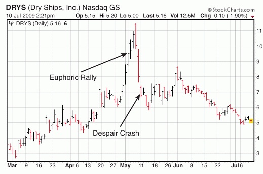 Иллюстрация к книге — Трейдинг, основанный на интуиции. Как зарабатывать на бирже, используя весь потенциал мозга [_48.jpg]