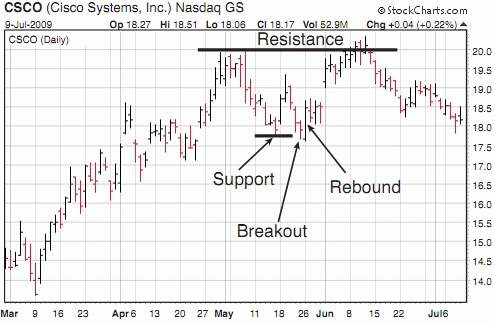 Иллюстрация к книге — Трейдинг, основанный на интуиции. Как зарабатывать на бирже, используя весь потенциал мозга [_62.jpg]