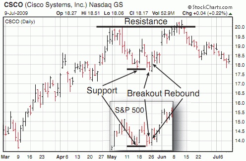 Иллюстрация к книге — Трейдинг, основанный на интуиции. Как зарабатывать на бирже, используя весь потенциал мозга [_63.jpg]