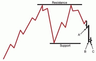 Иллюстрация к книге — Трейдинг, основанный на интуиции. Как зарабатывать на бирже, используя весь потенциал мозга [_72.jpg]