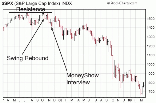 Иллюстрация к книге — Трейдинг, основанный на интуиции. Как зарабатывать на бирже, используя весь потенциал мозга [p2.jpg]
