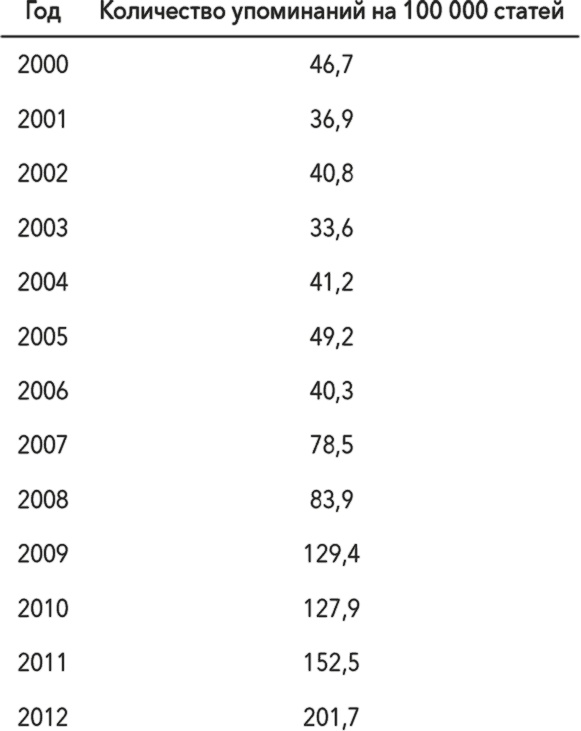 Иллюстрация к книге — Управление на основе данных. Как интерпретировать цифры и принимать качественные решения в бизнесе [i_011.jpg]