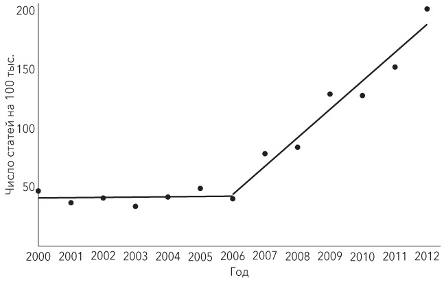 Иллюстрация к книге — Управление на основе данных. Как интерпретировать цифры и принимать качественные решения в бизнесе [i_014.jpg]