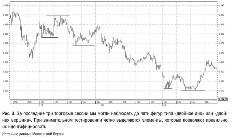 Иллюстрация к книге — Путь трейдера. Как стать миллионером, торгуя на финансовых рынках [i_003.jpg]