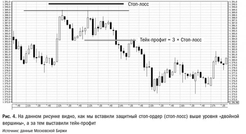 Иллюстрация к книге — Путь трейдера. Как стать миллионером, торгуя на финансовых рынках [i_004.jpg]