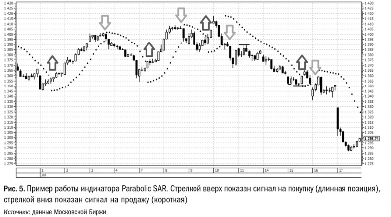 Иллюстрация к книге — Путь трейдера. Как стать миллионером, торгуя на финансовых рынках [i_005.jpg]