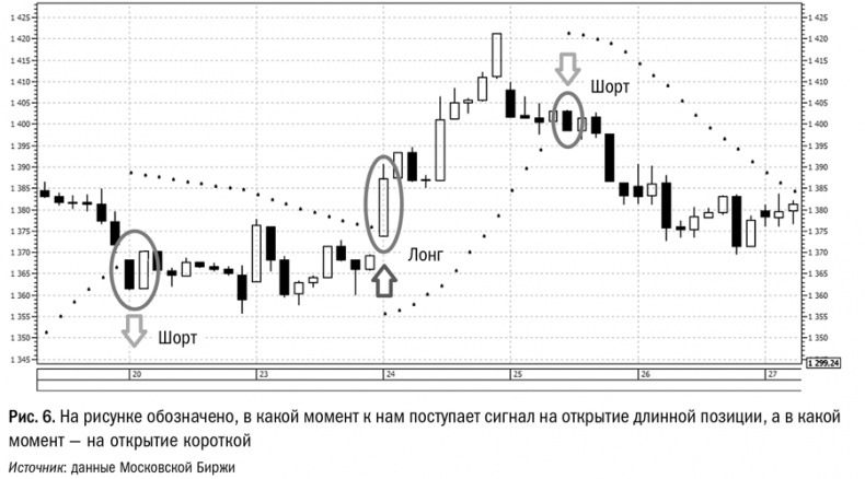 Иллюстрация к книге — Путь трейдера. Как стать миллионером, торгуя на финансовых рынках [i_007.jpg]