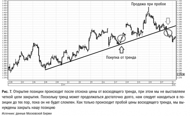 Иллюстрация к книге — Путь трейдера. Как стать миллионером, торгуя на финансовых рынках [i_008.jpg]