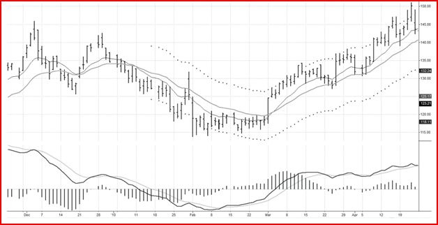 Иллюстрация к книге — Самый сильный сигнал в техническом анализе. Расхождения и развороты трендов [i_009.jpg]