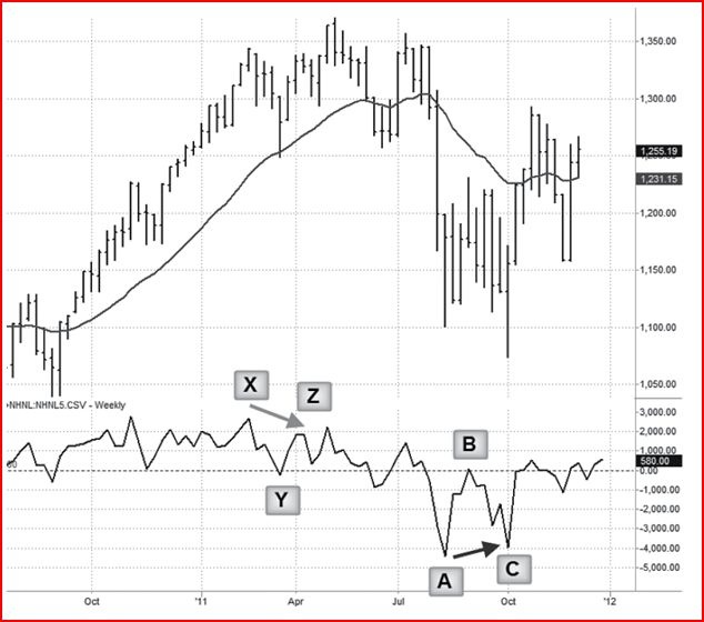 Иллюстрация к книге — Самый сильный сигнал в техническом анализе. Расхождения и развороты трендов [i_017.jpg]