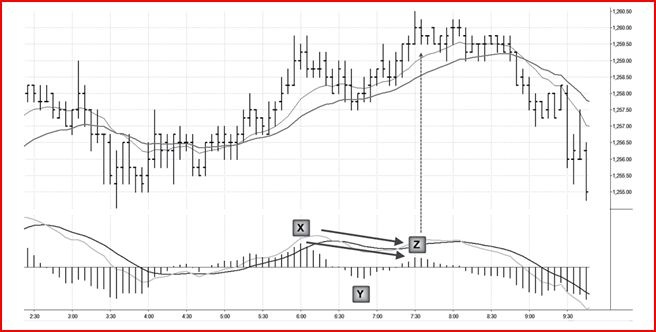 Иллюстрация к книге — Самый сильный сигнал в техническом анализе. Расхождения и развороты трендов [i_018.jpg]