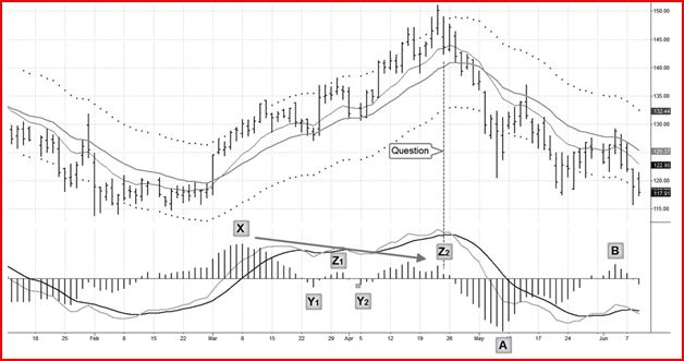 Иллюстрация к книге — Самый сильный сигнал в техническом анализе. Расхождения и развороты трендов [i_023.jpg]