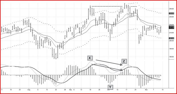 Иллюстрация к книге — Самый сильный сигнал в техническом анализе. Расхождения и развороты трендов [i_024.jpg]