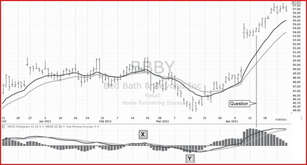Иллюстрация к книге — Самый сильный сигнал в техническом анализе. Расхождения и развороты трендов [i_025.jpg]