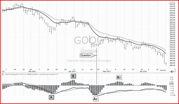 Иллюстрация к книге — Самый сильный сигнал в техническом анализе. Расхождения и развороты трендов [i_026.jpg]