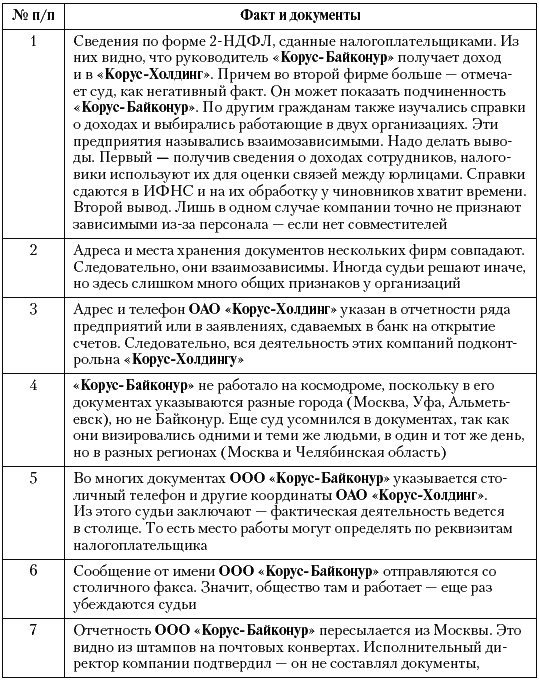 Иллюстрация к книге — Налоговые преступники эпохи Путина. Кто они? [i_026.jpg]