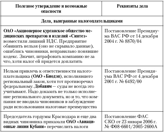 Иллюстрация к книге — Налоговые преступники эпохи Путина. Кто они? [i_031.jpg]
