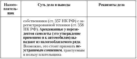 Иллюстрация к книге — Налоговые преступники эпохи Путина. Кто они? [i_036.jpg]