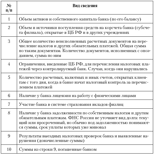 Иллюстрация к книге — Налоговые преступники эпохи Путина. Кто они? [i_046.jpg]