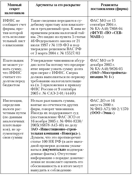 Иллюстрация к книге — Налоговые преступники эпохи Путина. Кто они? [i_073.jpg]