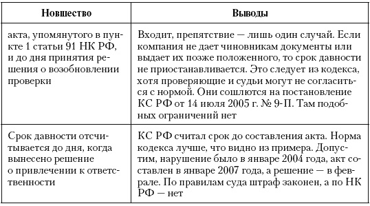 Иллюстрация к книге — Налоговые преступники эпохи Путина. Кто они? [i_084.jpg]