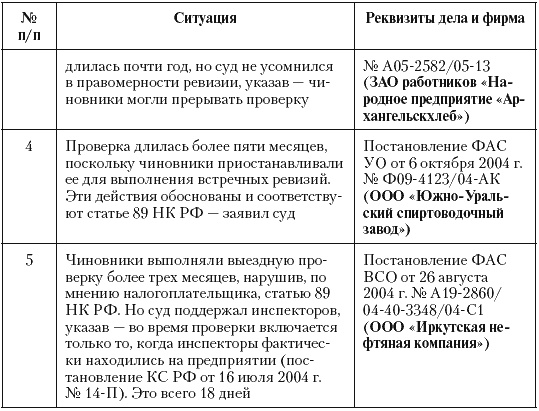 Иллюстрация к книге — Налоговые преступники эпохи Путина. Кто они? [i_090.jpg]