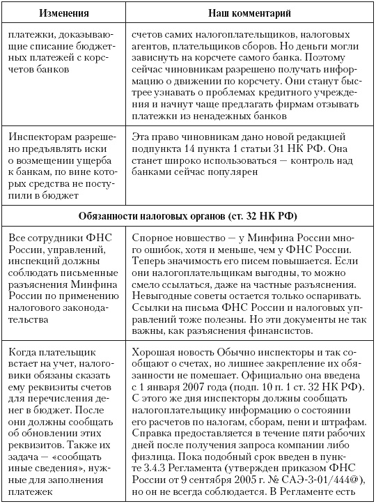 Иллюстрация к книге — Налоговые преступники эпохи Путина. Кто они? [i_093.jpg]