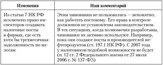 Иллюстрация к книге — Налоговые преступники эпохи Путина. Кто они? [i_095.jpg]