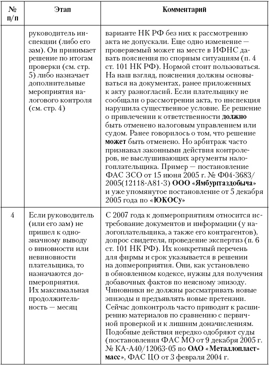 Иллюстрация к книге — Налоговые преступники эпохи Путина. Кто они? [i_103.jpg]