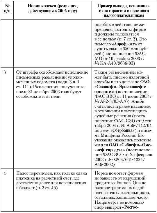 Иллюстрация к книге — Налоговые преступники эпохи Путина. Кто они? [i_130.jpg]