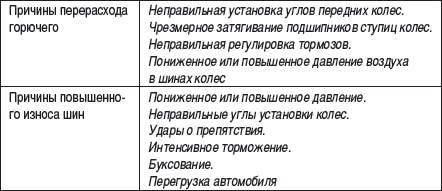 Иллюстрация к книге — Малый автобизнес: с чего начать, как преуспеть [i_020.jpg]