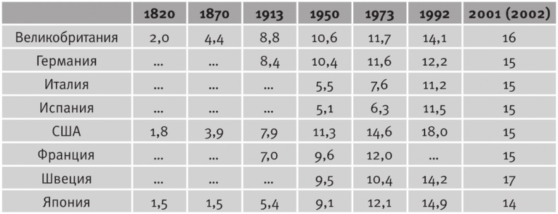 Иллюстрация к книге — Долгое время. Россия в мире. Очерки экономической истории [i_009.jpg]