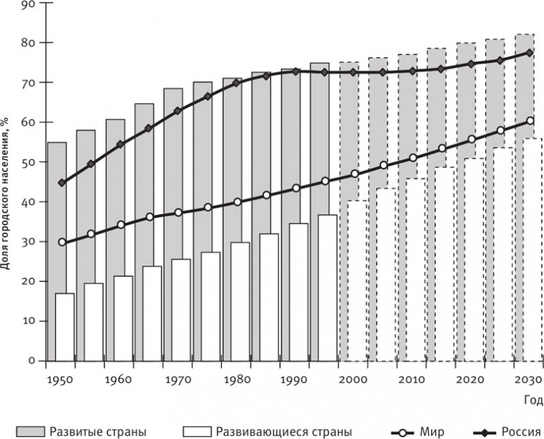 Иллюстрация к книге — Долгое время. Россия в мире. Очерки экономической истории [i_018.jpg]