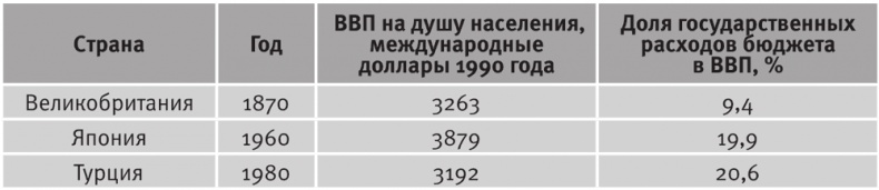 Иллюстрация к книге — Долгое время. Россия в мире. Очерки экономической истории [i_026.jpg]
