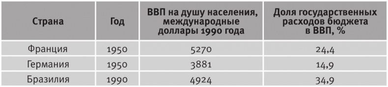 Иллюстрация к книге — Долгое время. Россия в мире. Очерки экономической истории [i_028.jpg]