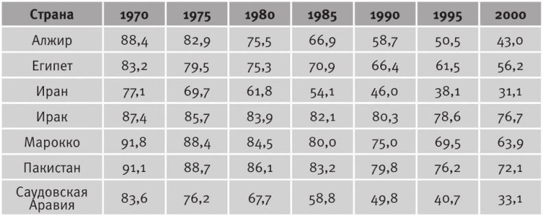 Иллюстрация к книге — Долгое время. Россия в мире. Очерки экономической истории [i_031.jpg]