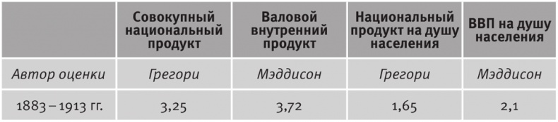 Иллюстрация к книге — Долгое время. Россия в мире. Очерки экономической истории [i_037.jpg]