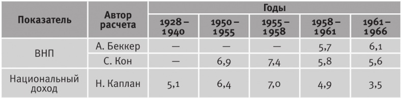 Иллюстрация к книге — Долгое время. Россия в мире. Очерки экономической истории [i_050.jpg]
