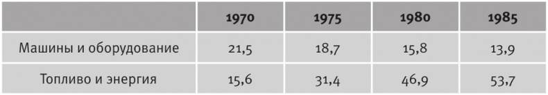 Иллюстрация к книге — Долгое время. Россия в мире. Очерки экономической истории [i_054.jpg]