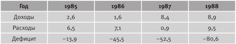 Иллюстрация к книге — Долгое время. Россия в мире. Очерки экономической истории [i_064.jpg]