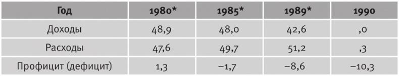 Иллюстрация к книге — Долгое время. Россия в мире. Очерки экономической истории [i_065.jpg]