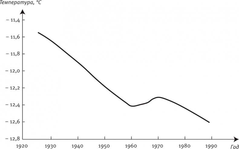 Иллюстрация к книге — Долгое время. Россия в мире. Очерки экономической истории [i_069.jpg]