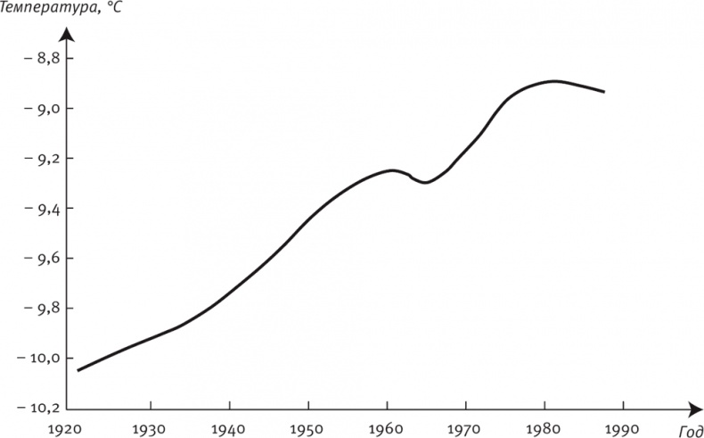 Иллюстрация к книге — Долгое время. Россия в мире. Очерки экономической истории [i_070.jpg]