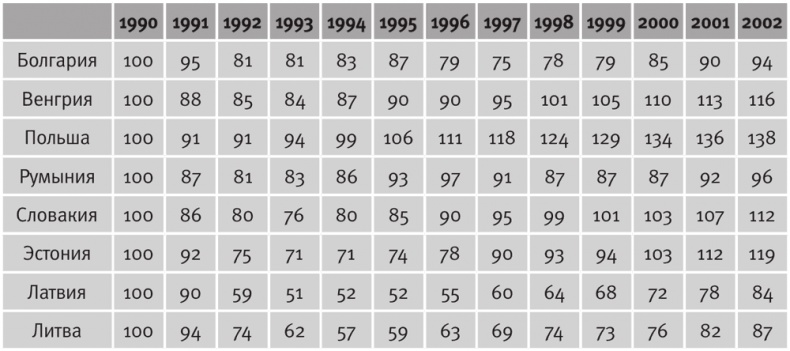 Иллюстрация к книге — Долгое время. Россия в мире. Очерки экономической истории [i_072.jpg]